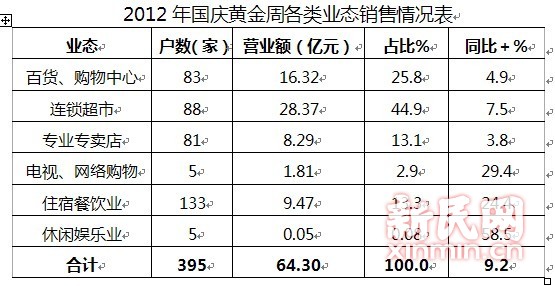 银行网点_营业网点收入(2)