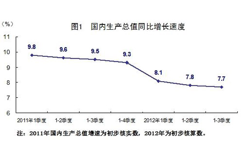 测算国民经济总量发展现状的指标_中国发展图片(2)