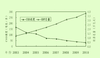 经济学图形总量_微观经济学图形