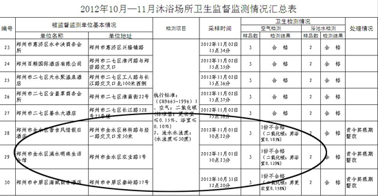 <em>郑州</em>普吉风情口爆服务_<em>郑州</em>三全路<em>小妹</em>上门_