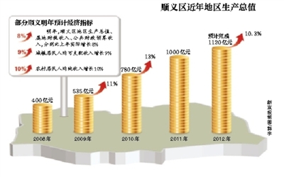 顺义区2020人均gdp_2020年上半年顺义区全区居民人均消费支出同比增长1.7%