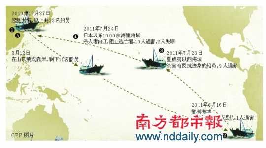 “鲁荣渔2682号”的秘密_资讯频道_凤凰网