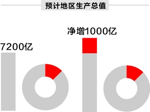 收入证明_等收入