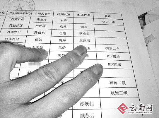 昆明龙翔街道办廉租房申请名单公示备注艾滋信