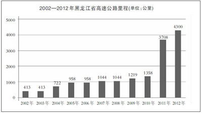 黑龙江省今年经济总量_黑龙江省地图