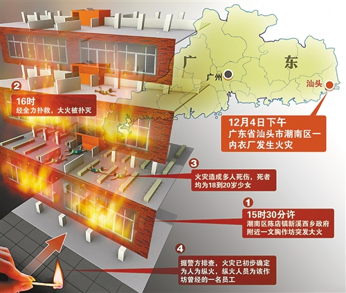 汕头内衣厂纵火犯称 因为老板克扣500块工图片
