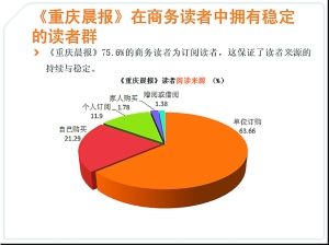 去年重庆高收入人口_重庆城镇就业人员去年年平均工资公布(2)