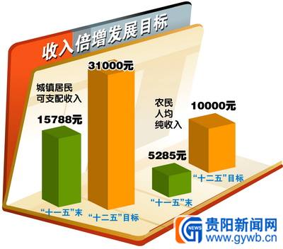 贵州等地筹划制定居民收入倍增计划