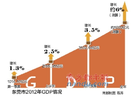 惠州gdp超越东莞时间_深圳东莞惠州地图