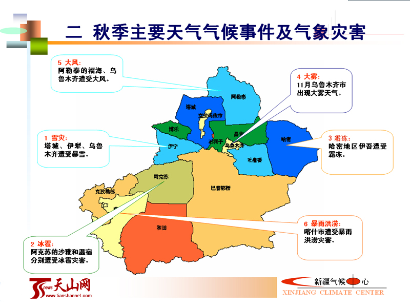 气候气象星空