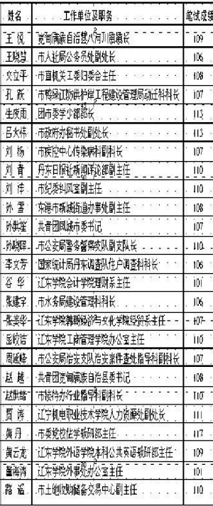 辽宁东港人口_辽东省(3)