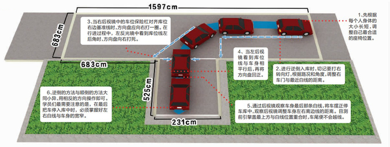 倒车入库示意图