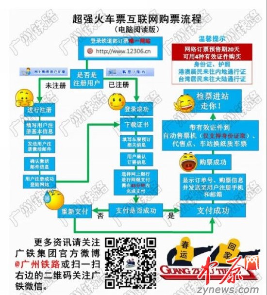 "超强网络购票流程图"出炉 图文并茂指导购票