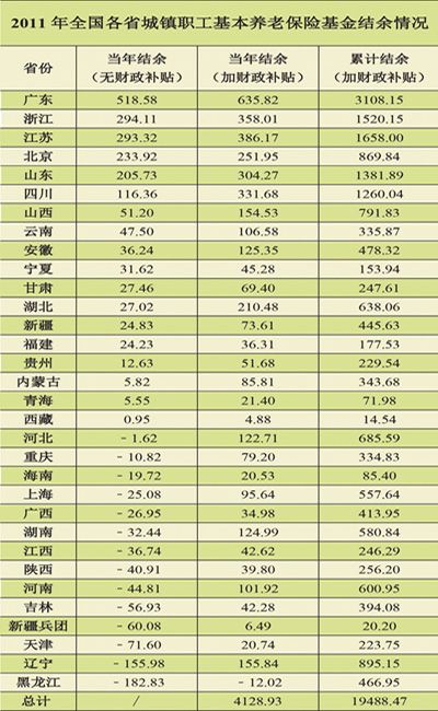 财政收入_南京 财政总收入(2)
