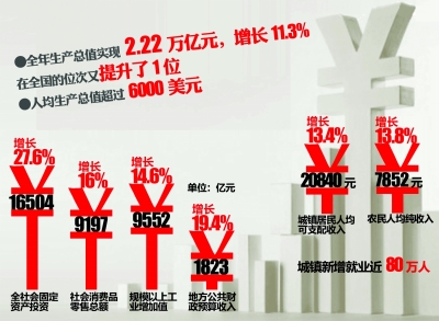 gdp增速_2019湖北gdp目标