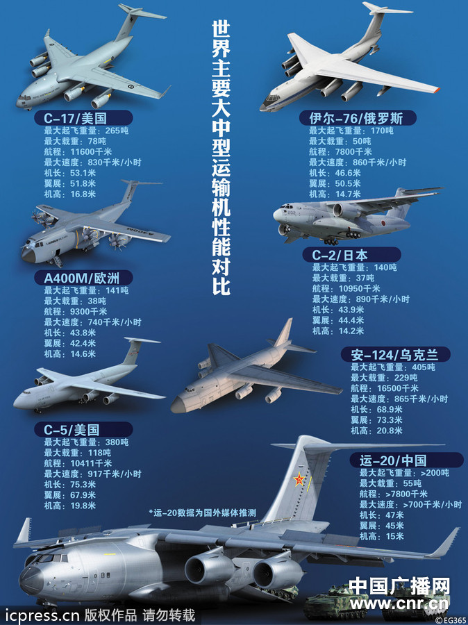 [转载]国产首款大型军用运输机运20首飞成功的三个意义(图)