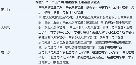 gdp增速_2017年单位gdp能耗(2)