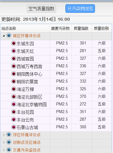 北京市环境保护监测中心发布空气质量指数
