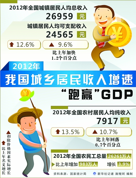 中国游客消费万亿_2018年中国gdp 万亿元
