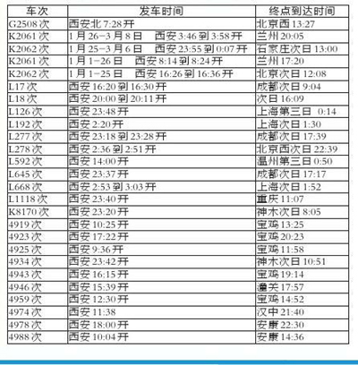 西安春运临客时刻表出台 增开一趟西安至北京高铁