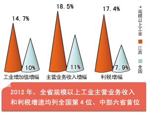 财政收入_人大财政金融学院_新余2012年财政总收入(3)