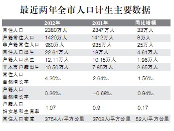 流动人口月核查制度_流动人口管理制度图片(3)