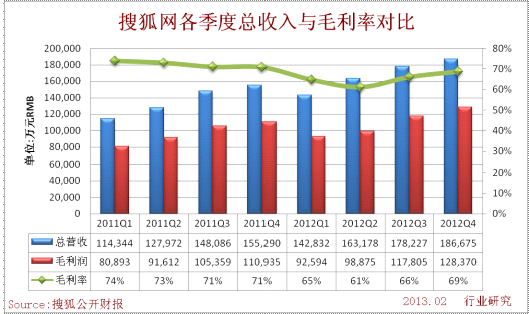 毛利率什么意思 保险业毛利率