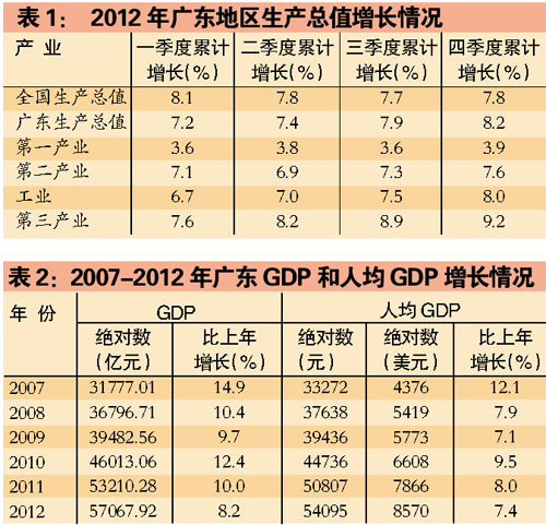 gdp总值2021各省_2020各省gdp排名图片