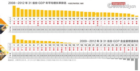 各省gdp 一_越南各省gdp排名