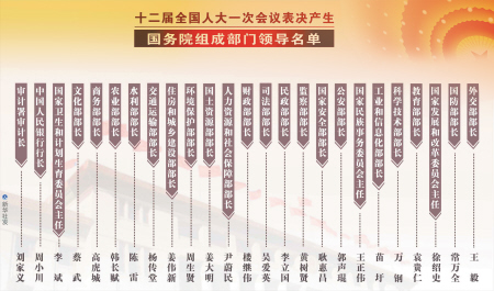 moulins 人口_3、本次拍卖的艺术作品,是以什么标淮来选择的?   我们选择亚洲藏(2)