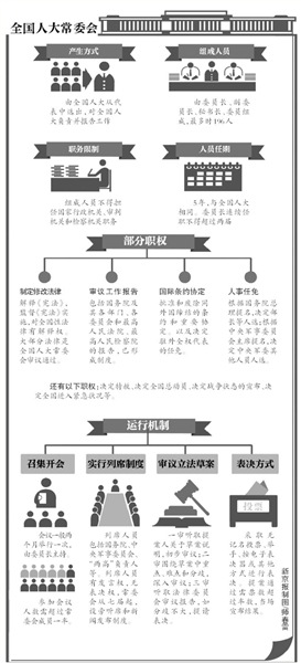 资料:全国人大常委会组成人员不能兼任一府两院职务