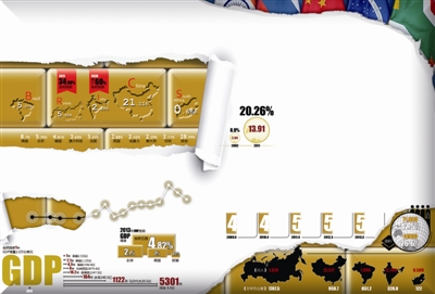 金砖国家 gdp总量  世界经济_金砖经济增长率(3)