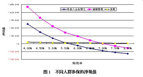 收入证明_社会收入的公平性(3)