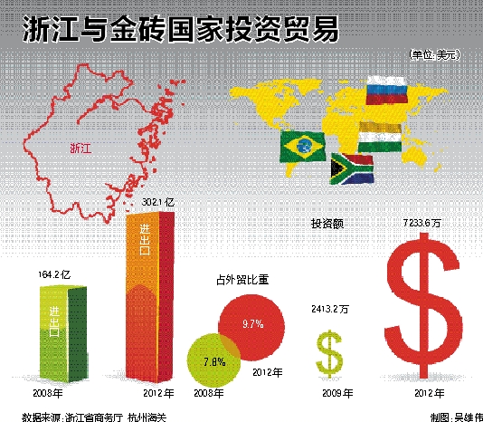 金砖四国人均_搬金砖图片(3)