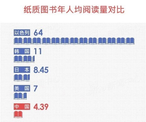 日本人均阅读量_日本历年人均gdp(2)