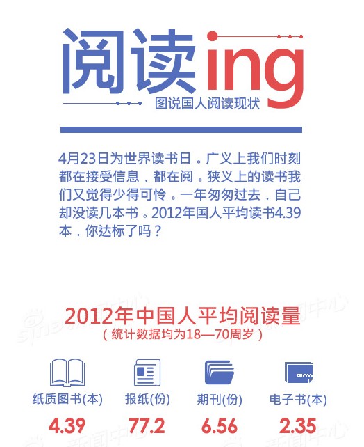 2000年人均工资_2018年世界人均阅读量(3)