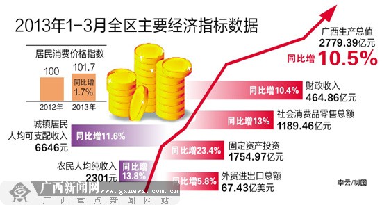 收入证明_全国餐饮收入 2008