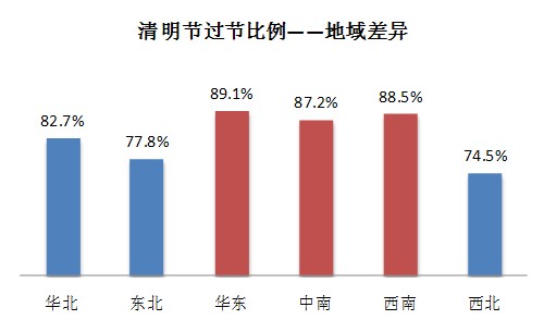 中国人口老龄化_中国南北人口差异
