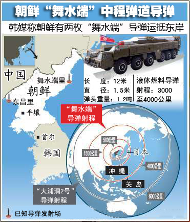 朝鲜在东部海域部署"舞水端"中程导弹
