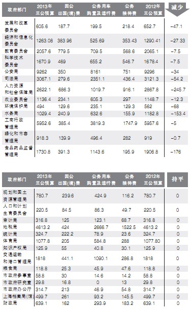 地理人口增幅怎么算_中金网4月非农前瞻 就业人口料新增近20万(3)