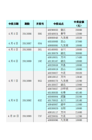 湖南姓周的有多少人口_湖南人口图(3)