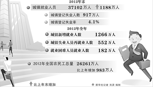 我国人口低谷_人生低谷图片(3)