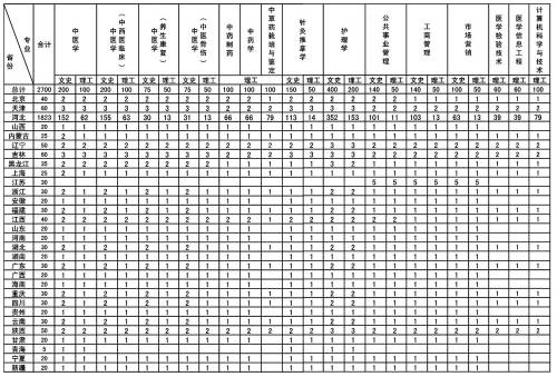 北京中医药大学东方学院是你放飞梦想的殿堂