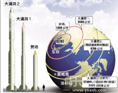 中国洲际导弹射程_朝鲜洲际导弹射程