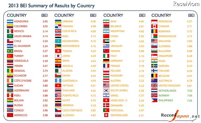 大家说在线英语公司那个比较适合7、8岁的小