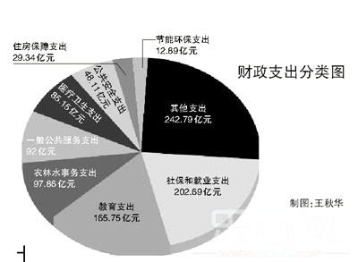财政收入_全国人均财政收入