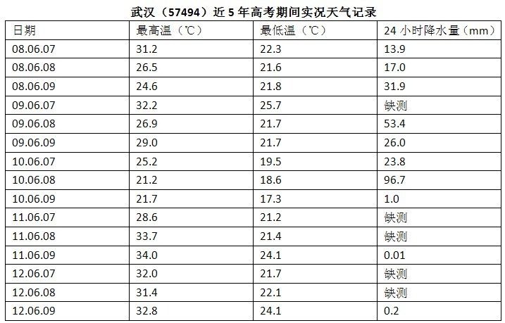 武汉天气预报10天准确一览表 c6cc72919e40f6135a16e1ade6b3bcda.jpg