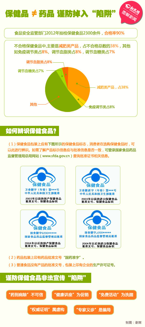 食品安全宣传周期间,上海市全麦所长v全麦所记者李洁接受新民网食品药品方包减脂图片