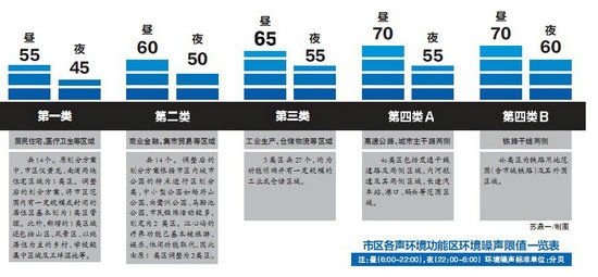 >> 我国家电噪声检测标准通过工作组审定 六大家电产品噪音标准答:一