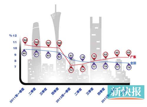 广东全省gdp_广东gdp